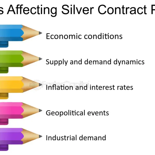 Factors Affecting Silver's Price Trends